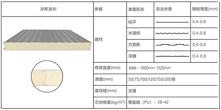 機(jī)制聚氨酯冷庫板2.jpg
